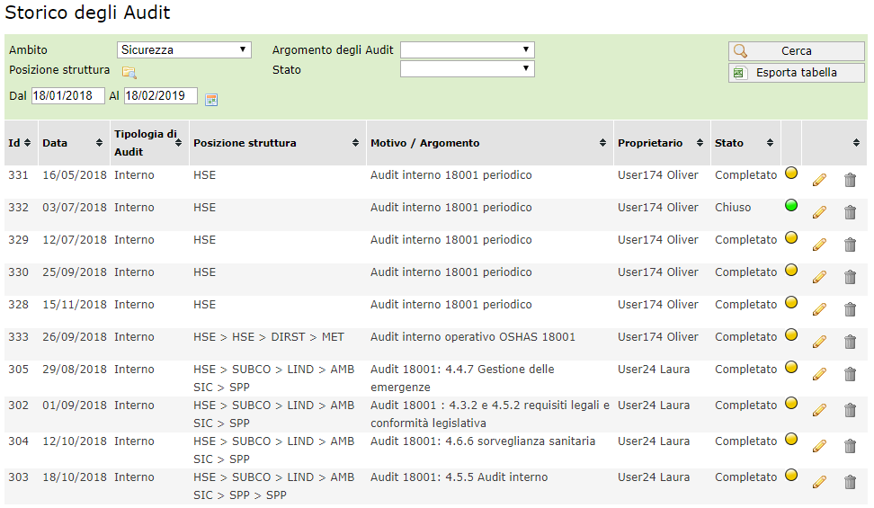 Audit - Storico degli audit