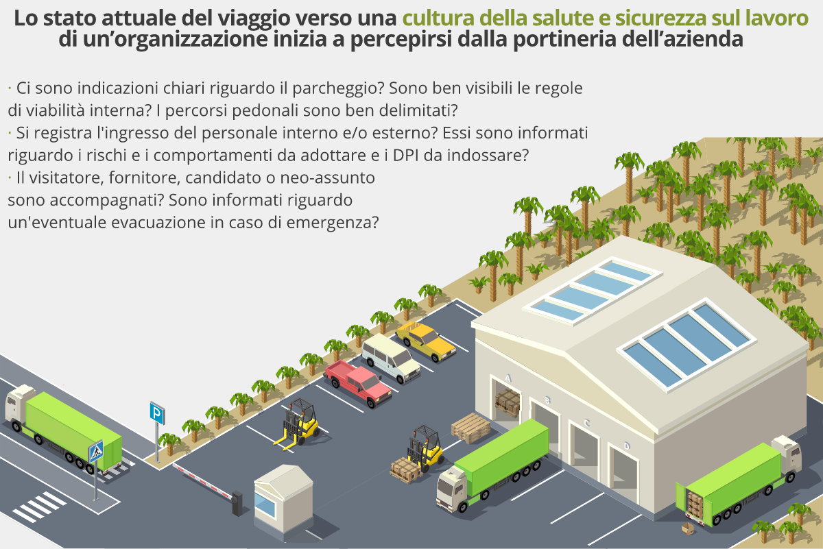 i primi indizi riguardo la cultura della sicurezza si vedono dalla portineria