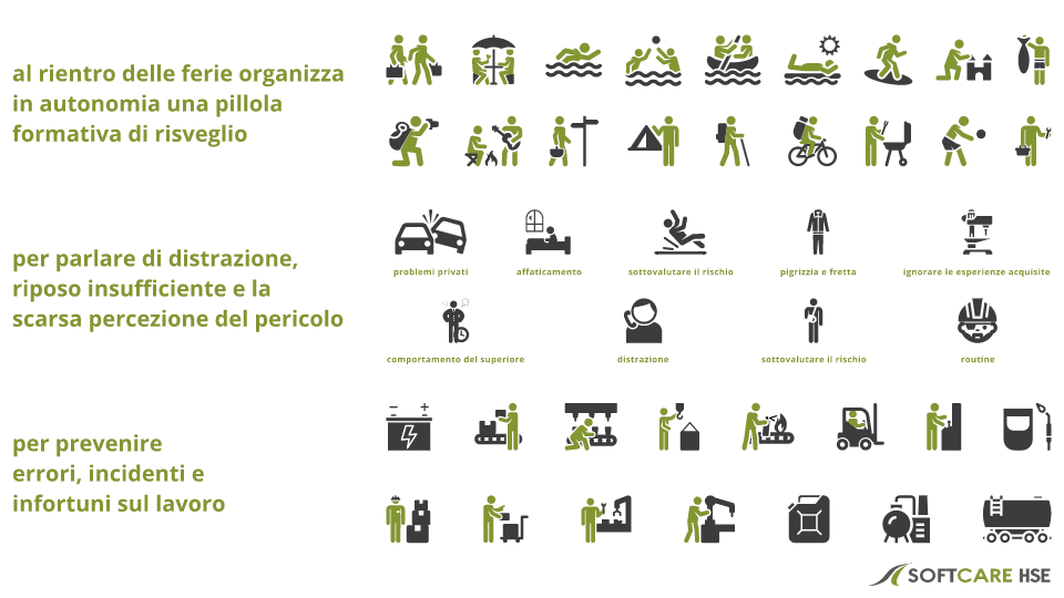 Un mini-corso di formazione di risveglio alla routine della sicurezza può prevenire gli infortuni sul lavoro al rientro delle ferie.