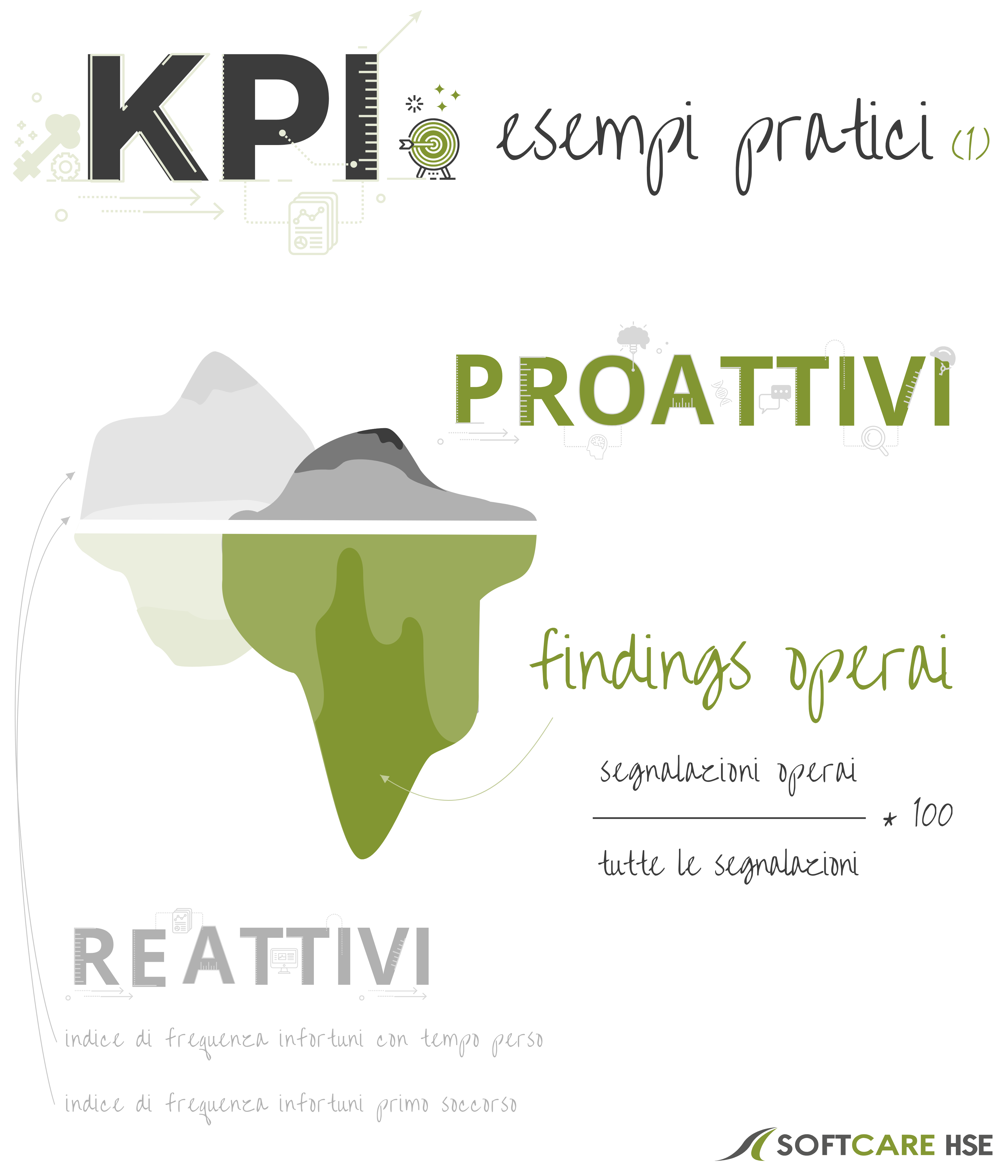 KPI PROATTIVI: Esempi Pratici Nel Sistema Di Gestione Della Sicurezza ...