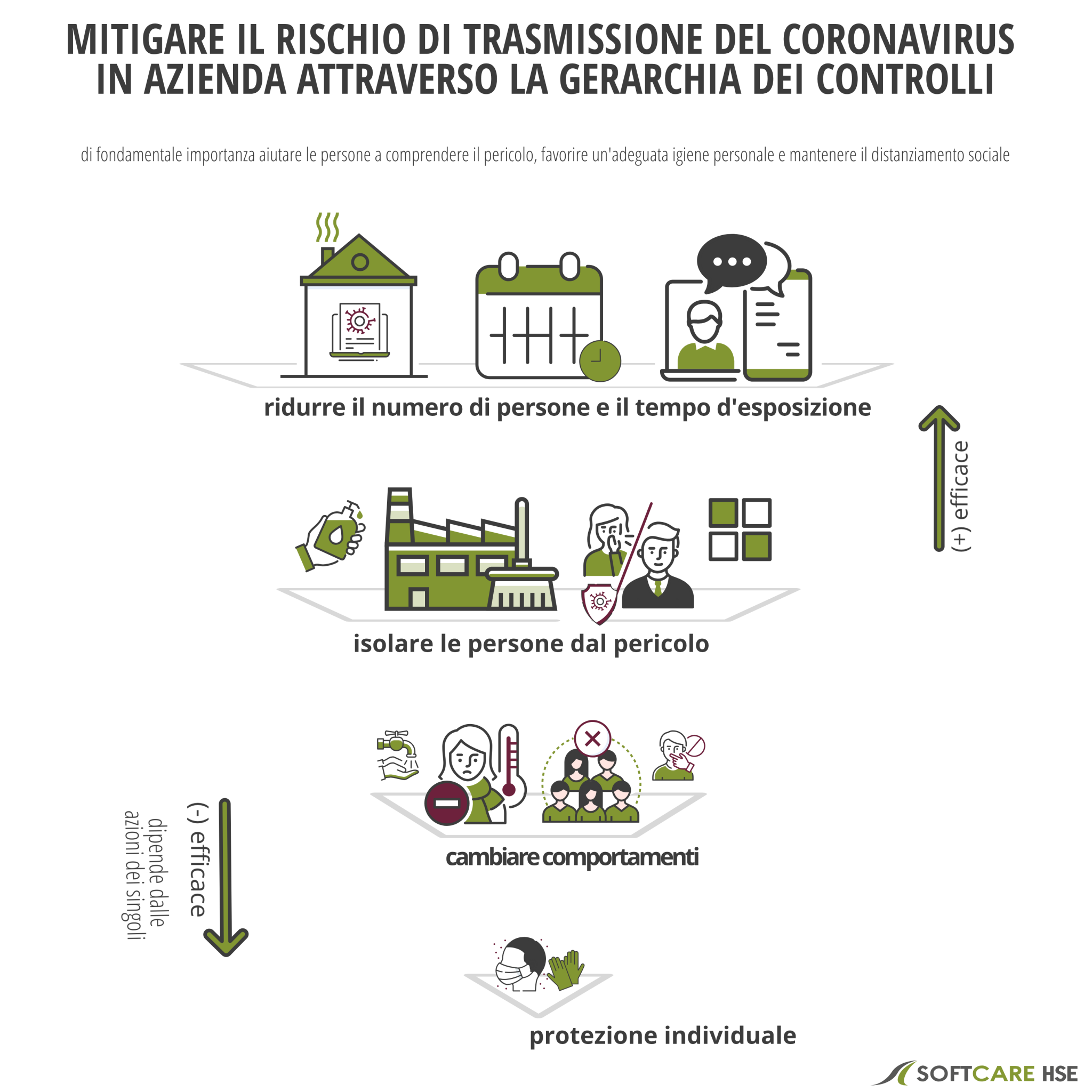 Misure Di Prevenzione E Protezione | SOFTCARE HSE