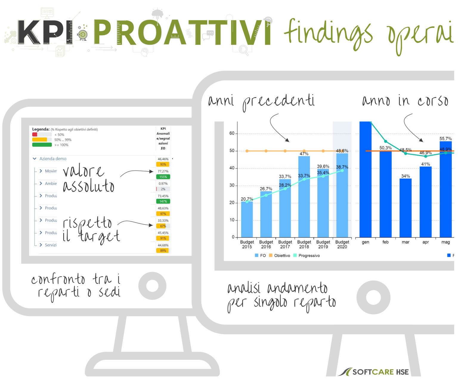 KPI PROATTIVI: Esempi Pratici Nel Sistema Di Gestione Della Sicurezza ...